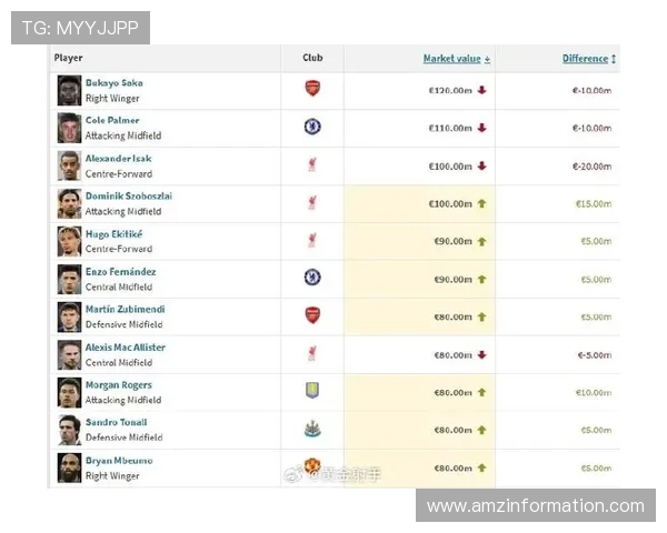 英格兰球员谁最挣钱？快来看看英格兰球员税后收入排行榜